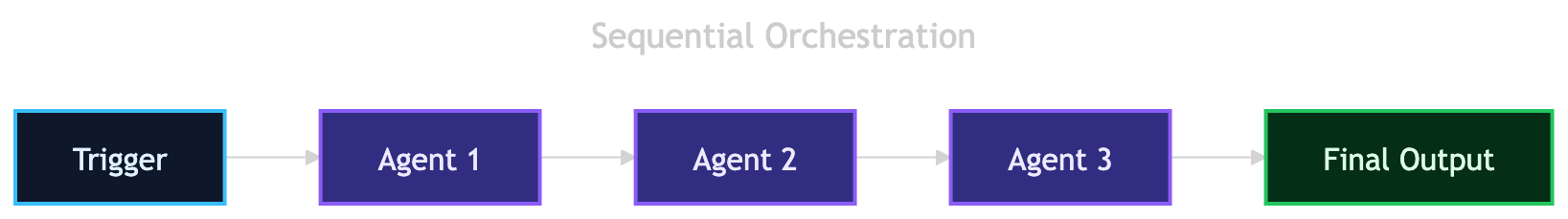 Sequential orchestration